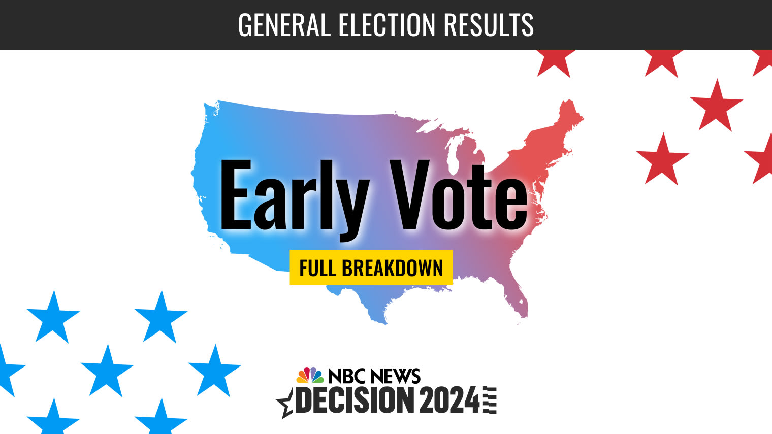 Early Voting and MailIn Ballots by State 2024 Results